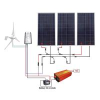 Eco-Sources Solar Technology Co. Ltd image 6